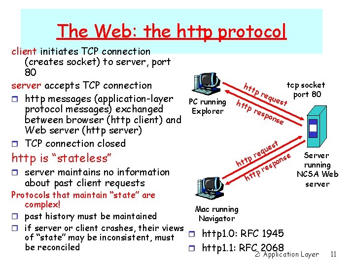 The Web: the http protocol client initiates TCP connection (creates socket) to server, port The Web: the http protocol client initiates TCP connection (creates socket) to server, port