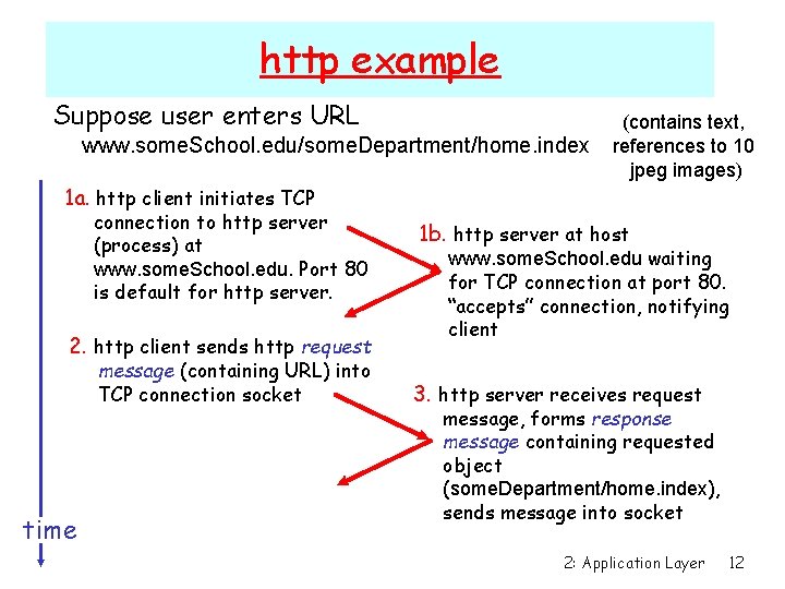 http example Suppose user enters URL www. some. School. edu/some. Department/home. index (contains text,