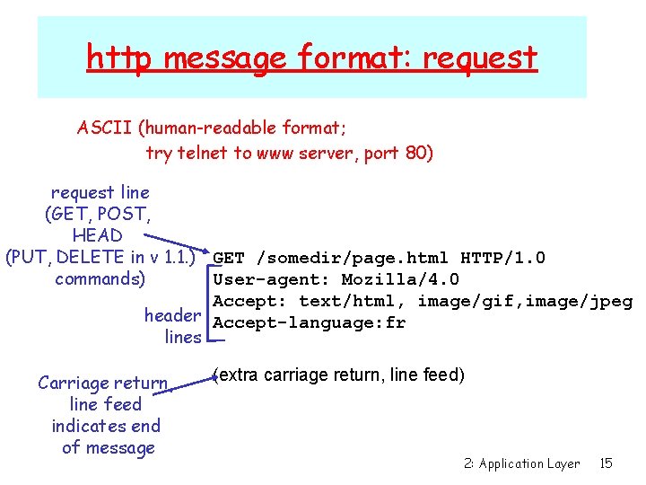 http message format: request ASCII (human-readable format; try telnet to www server, port 80) http message format: request ASCII (human-readable format; try telnet to www server, port 80)