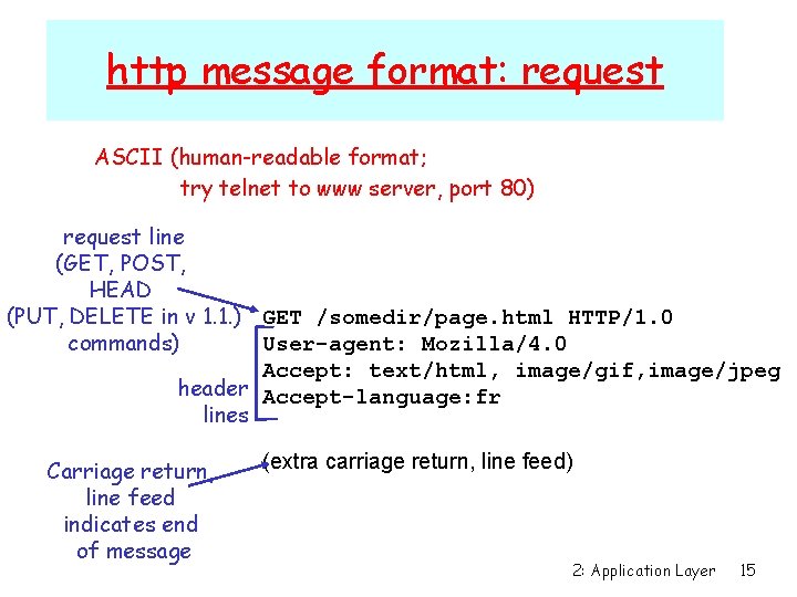 http message format: request ASCII (human-readable format; try telnet to www server, port 80)