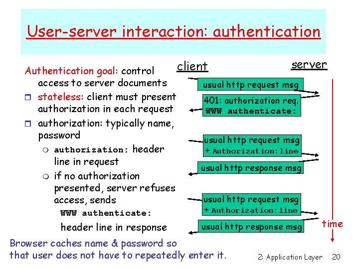 User-server interaction: authentication server client Authentication goal: control access to server documents usual http User-server interaction: authentication server client Authentication goal: control access to server documents usual http
