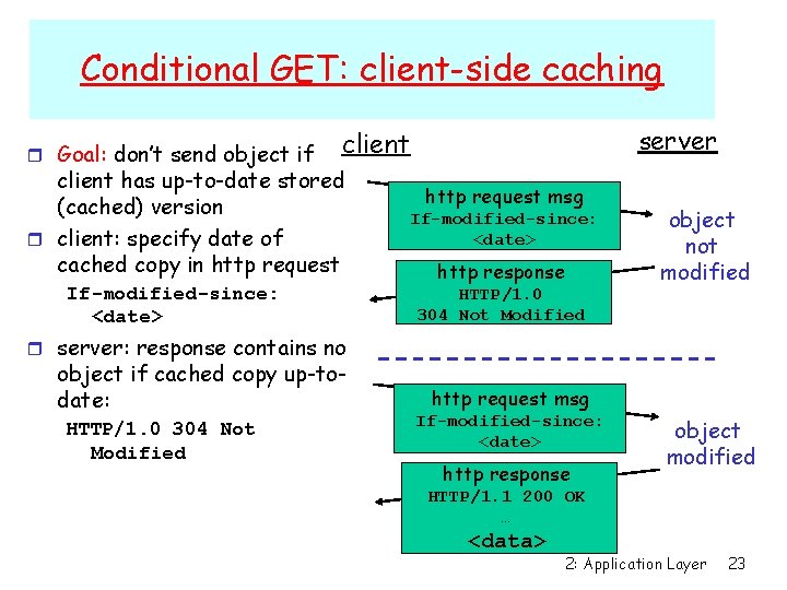 Conditional GET: client-side caching r Goal: don’t send object if server client has up-to-date Conditional GET: client-side caching r Goal: don’t send object if server client has up-to-date
