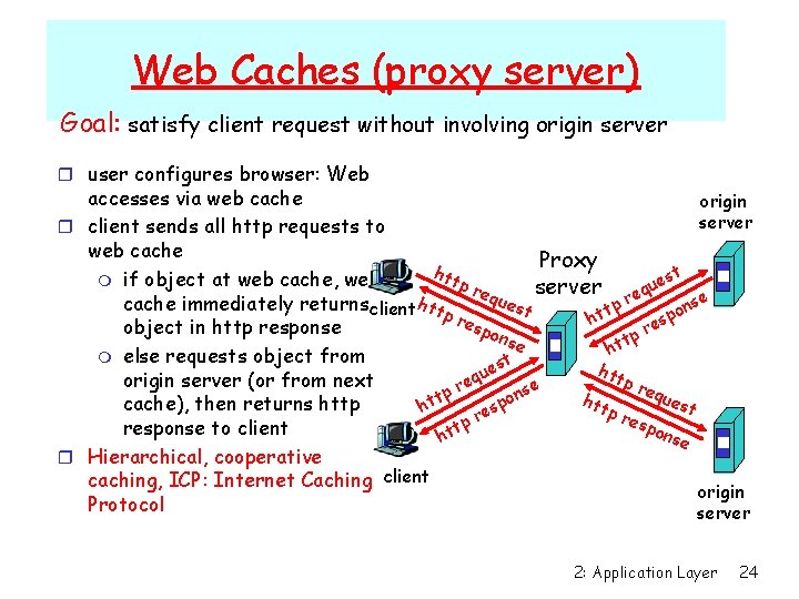 Web Caches (proxy server) Goal: satisfy client request without involving origin server r user