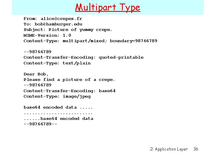 Multipart Type From: alice@crepes. fr To: bob@hamburger. edu Subject: Picture of yummy crepe. MIME-Version: Multipart Type From: alice@crepes. fr To: bob@hamburger. edu Subject: Picture of yummy crepe. MIME-Version: