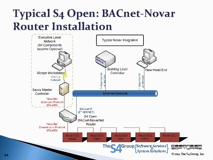 S 4 Open Appliances Product Roadmap Steven E
