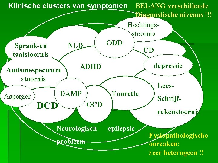 Klinische clusters van symptomen BELANG verschillende Diagnostische niveaus !!! Hechtingsstoornis Autismespectrum stoornis Asperger ODD