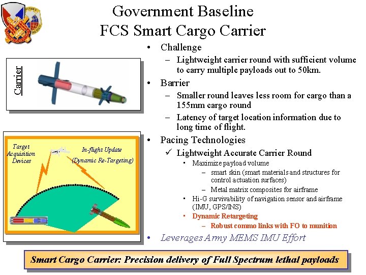 Government Baseline FCS Smart Cargo Carrier • Challenge Carrier – Lightweight carrier round with