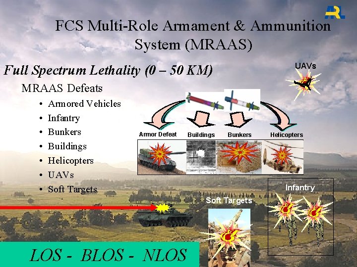 FCS Multi-Role Armament & Ammunition System (MRAAS) UAVs Full Spectrum Lethality (0 – 50