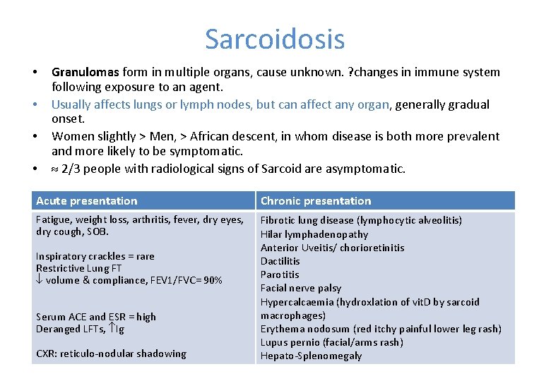 can sarcoidosis cause bladder problems