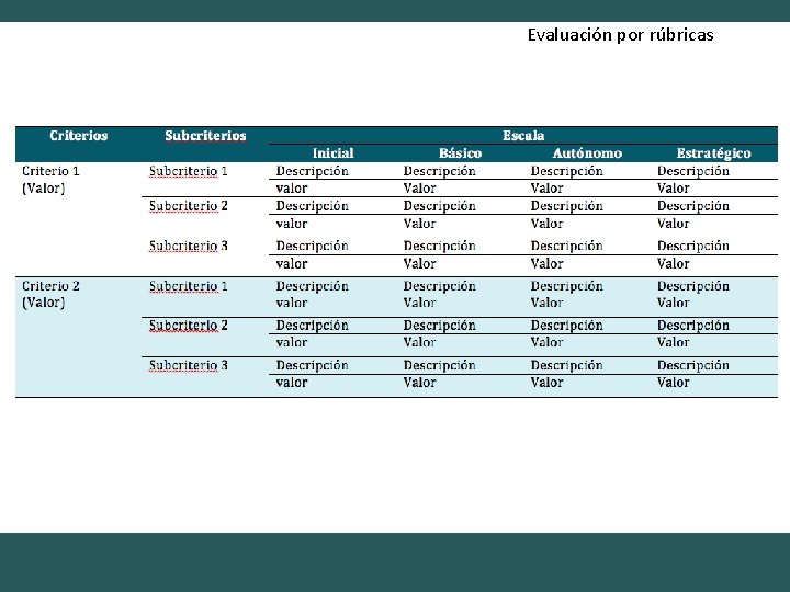 Evaluación por rúbricas 