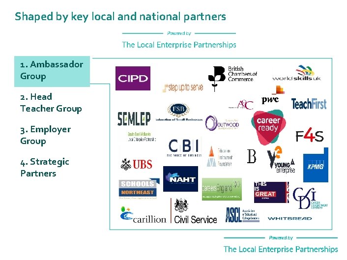 Shaped by key local and national partners 1. Ambassador Group 2. Head Teacher Group
