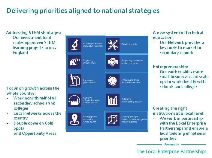 Delivering priorities aligned to national strategies Addressing STEM shortages: - Our investment fund scales