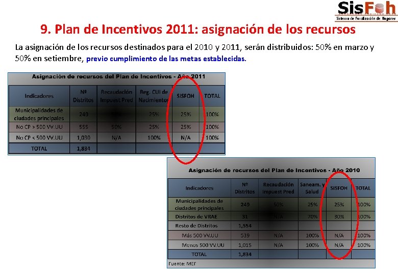 9. Plan de Incentivos 2011: asignación de los recursos La asignación de los recursos