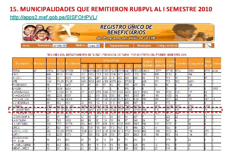 15. MUNICIPALIDADES QUE REMITIERON RUBPVL AL I SEMESTRE 2010 http: //apps 2. mef. gob.