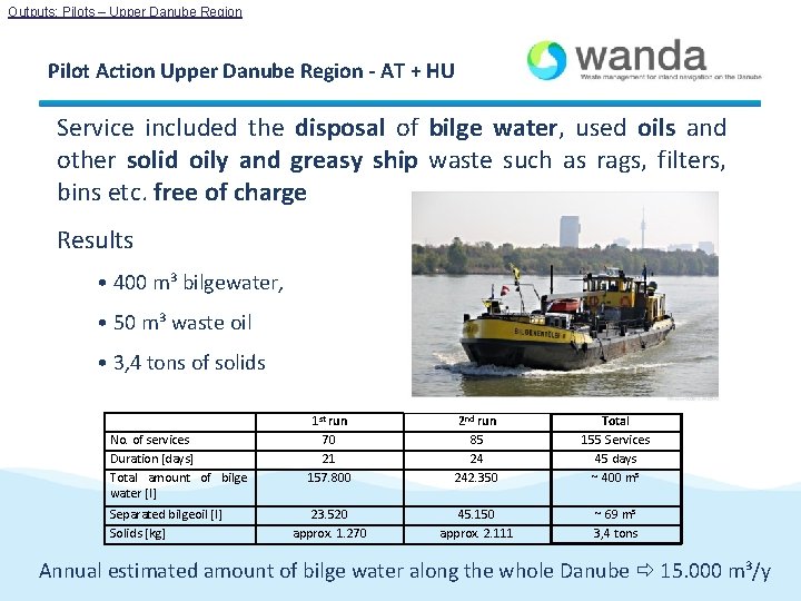 Outputs: Pilots – Upper Danube Region Pilot Action Upper Danube Region - AT + Outputs: Pilots – Upper Danube Region Pilot Action Upper Danube Region - AT +