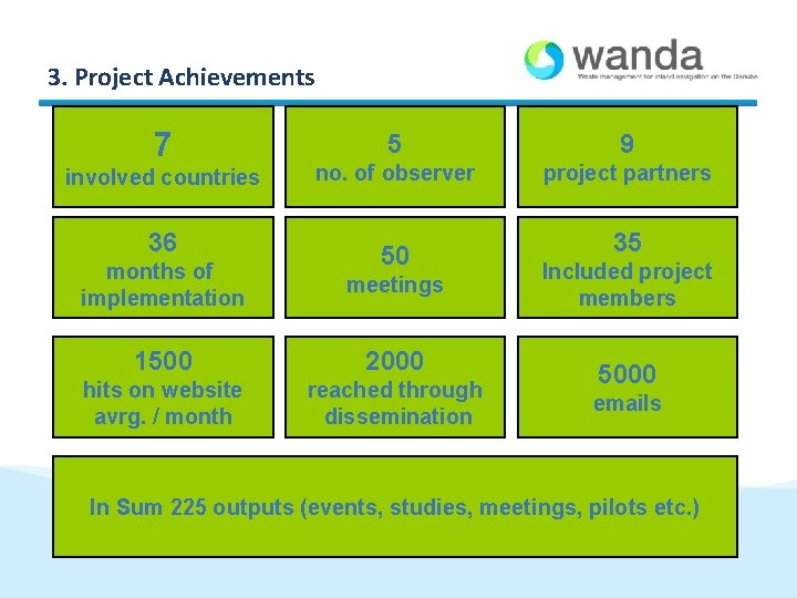 3. Project Achievements 7 involved countries 36 5 9 no. of observer project partners 3. Project Achievements 7 involved countries 36 5 9 no. of observer project partners