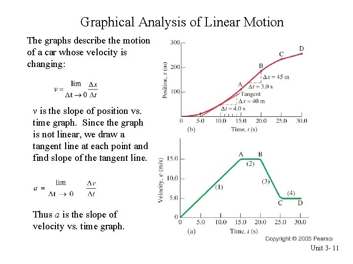 Graphical Analysis of Linear Motion The graphs describe the motion of a car whose