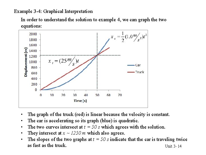 Example 3 -4: Graphical Interpretation In order to understand the solution to example 4,