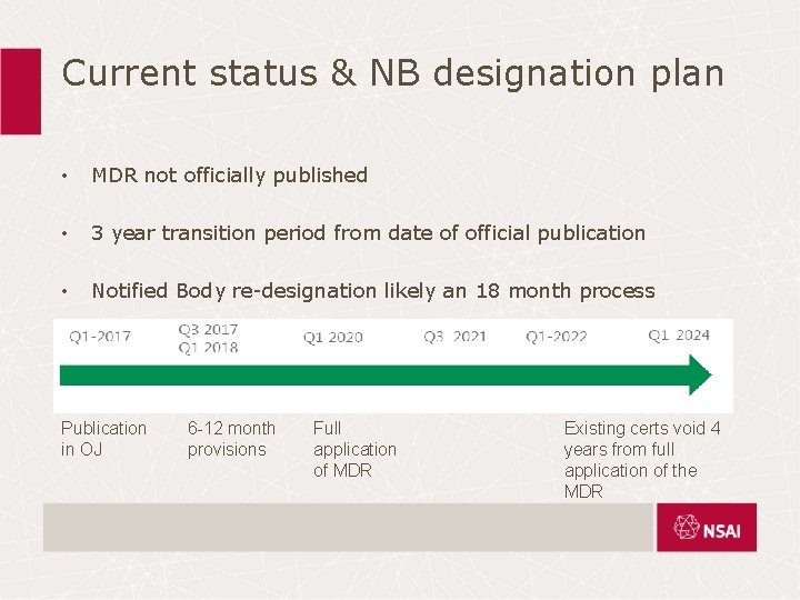 Current status & NB designation plan • MDR not officially published • 3 year Current status & NB designation plan • MDR not officially published • 3 year