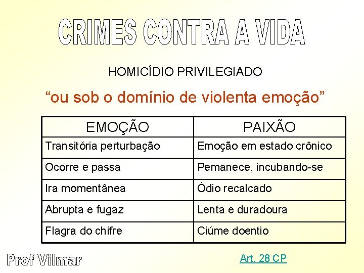 HOMICÍDIO PRIVILEGIADO “ou sob o domínio de violenta emoção” EMOÇÃO PAIXÃO Transitória perturbação Emoção