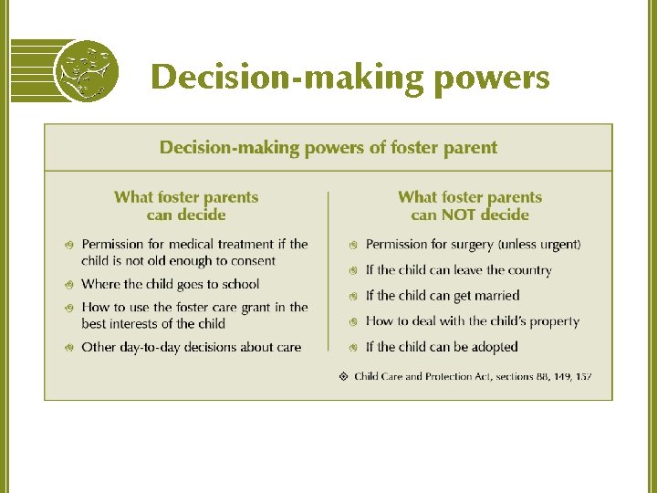 Decision-making powers 