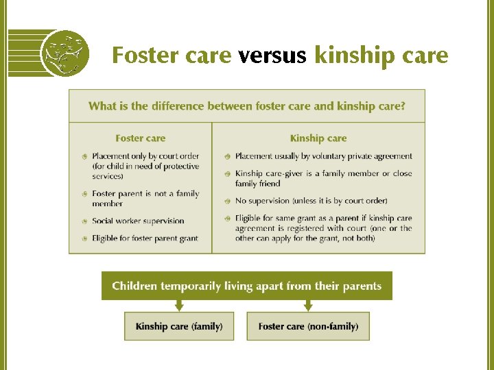 Foster care versus kinship care 