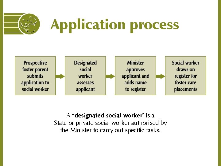 Application process A “designated social worker” is a State or private social worker authorised