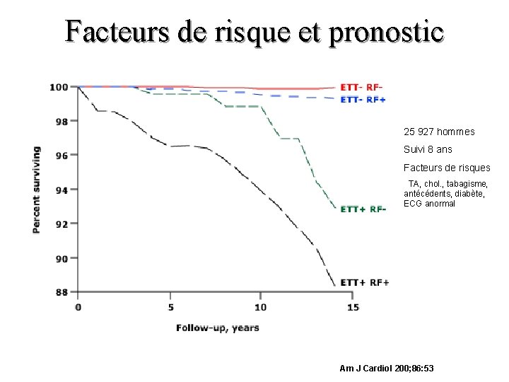 Facteurs de risque et pronostic 25 927 hommes Suivi 8 ans Facteurs de risques