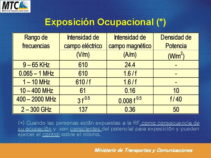 Exposición Ocupacional (*) Cuando las personas están expuestas a la RF como consecuencia de