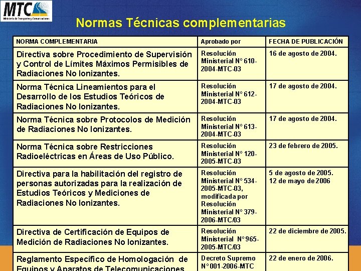 Normas Técnicas complementarias NORMA COMPLEMENTARIA Aprobado por FECHA DE PUBLICACIÓN Directiva sobre Procedimiento de