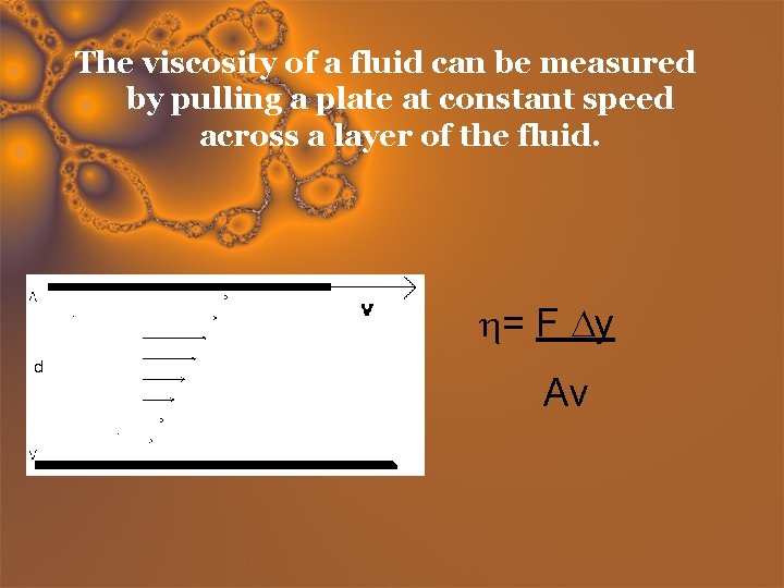 The viscosity of a fluid can be measured by pulling a plate at constant