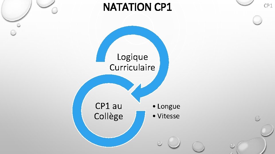 NATATION CP 1 Logique Curriculaire CP 1 au Collège • Longue • Vitesse CP