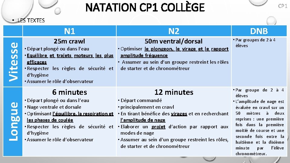 NATATION CP 1 COLLÈGE CP 1 • LES TEXTES Longue Vitesse N 1 N