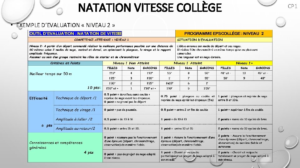 NATATION VITESSE COLLÈGE • EXEMPLE D’EVALUATION « NIVEAU 2 » CP 1 