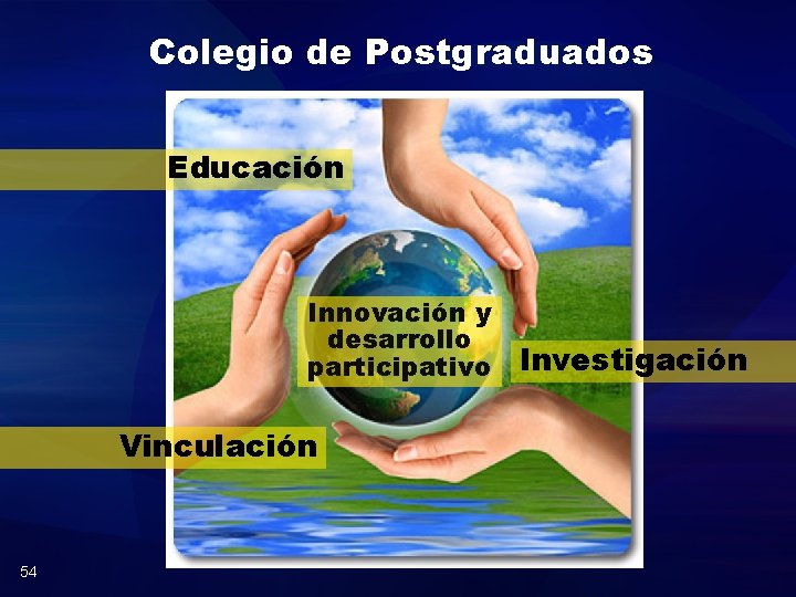 Colegio de Postgraduados Educación Innovación y desarrollo participativo Vinculación 54 Investigación 