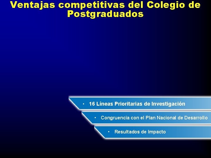 Ventajas competitivas del Colegio de Postgraduados • 16 Líneas Prioritarias de Investigación • Congruencia