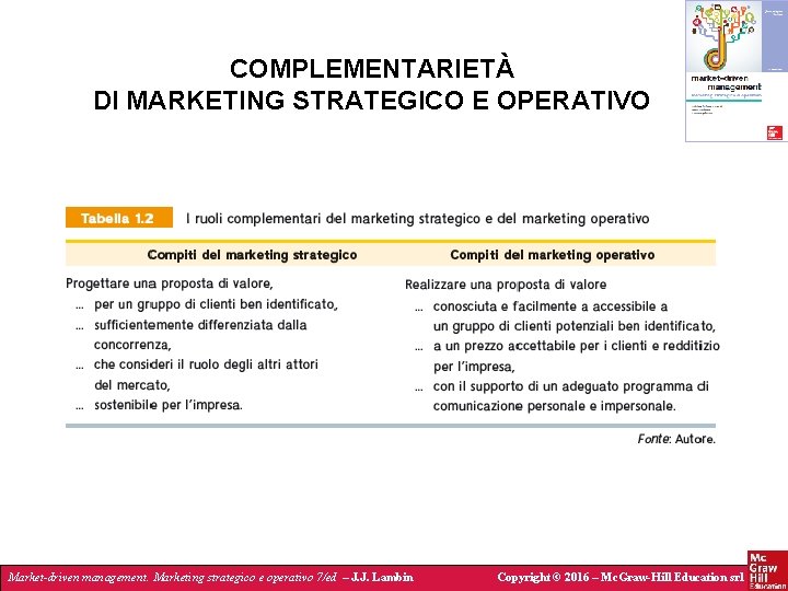 COMPLEMENTARIETÀ DI MARKETING STRATEGICO E OPERATIVO Market-driven management. Marketing strategico e operativo 7/ed –