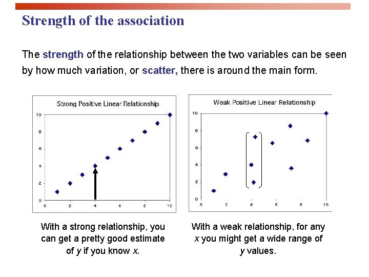 Strength of the association The strength of the relationship between the two variables can