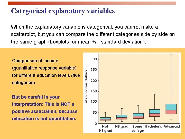 Categorical explanatory variables When the explanatory variable is categorical, you cannot make a scatterplot,