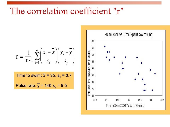 The correlation coefficient "r" Time to swim: x = 35, sx = 0. 7