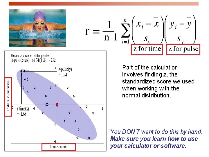 Part of the calculation involves finding z, the standardized score we used when working