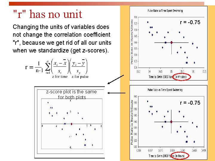 "r" has no unit Changing the units of variables does not change the correlation