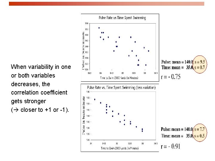 When variability in one or both variables decreases, the correlation coefficient gets stronger (