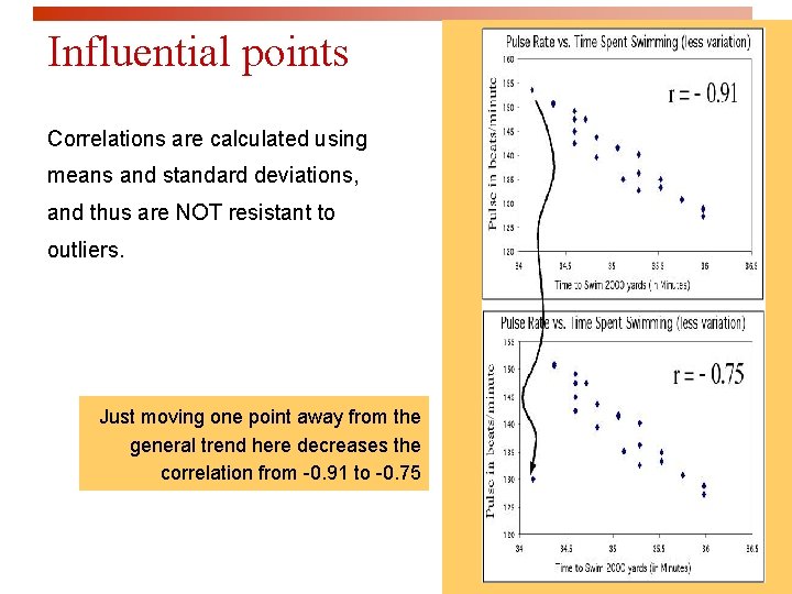 Influential points Correlations are calculated using means and standard deviations, and thus are NOT