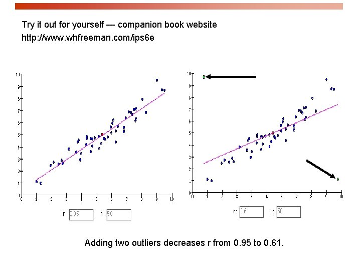 Try it out for yourself --- companion book website http: //www. whfreeman. com/ips 6