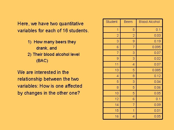 Here, we have two quantitative variables for each of 16 students. 1) How many