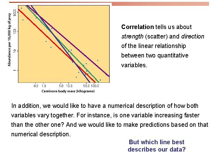 Correlation tells us about strength (scatter) and direction of the linear relationship between two