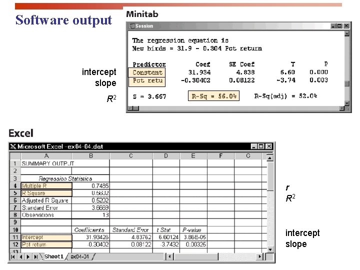 Software output intercept slope R 2 r R 2 intercept slope 