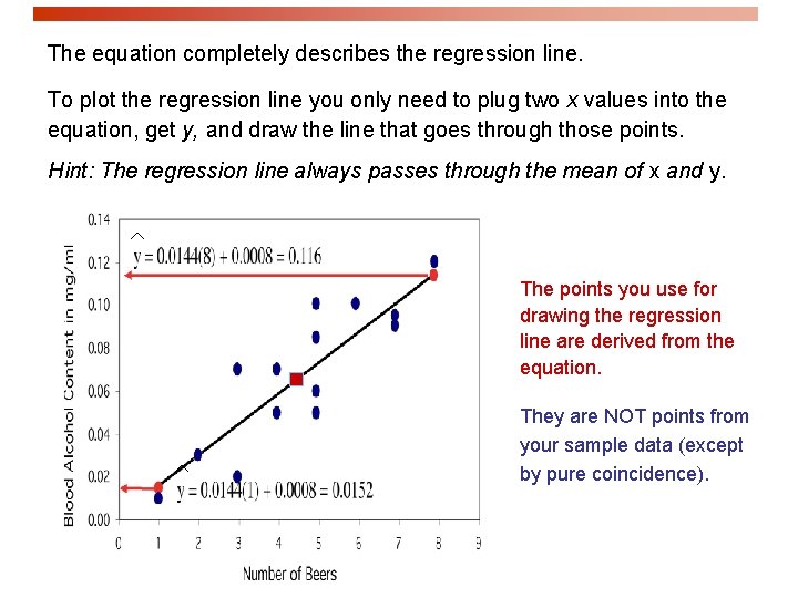 The equation completely describes the regression line. To plot the regression line you only