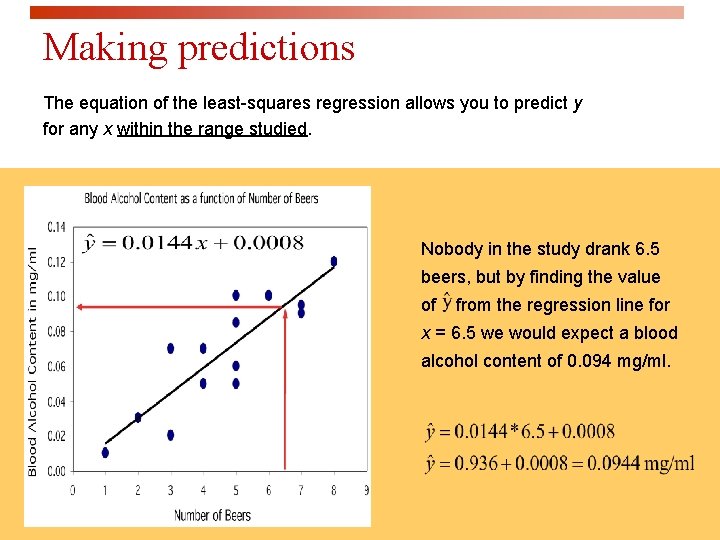 Making predictions The equation of the least-squares regression allows you to predict y for